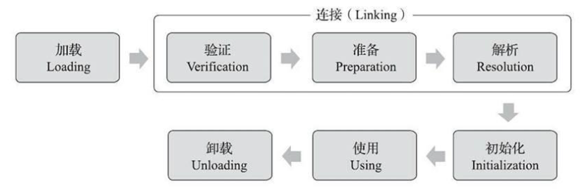 类加载机制与类加载器
